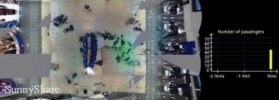 机场的高科技系统如何提升乘客体验?